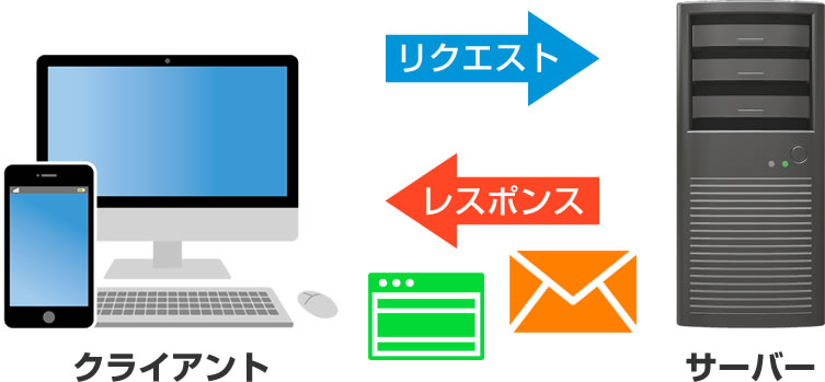 サーバーとは何か?サーバーの役割は?