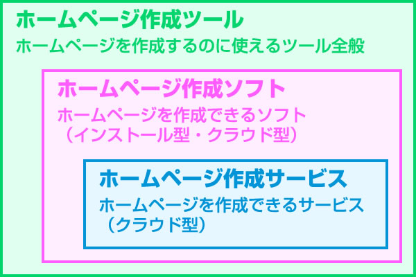 ホームページ作成サービスの呼び方について