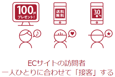 イージーマイショップは、Web接客ツール「ecコンシェル」でコンバージョンUPできる