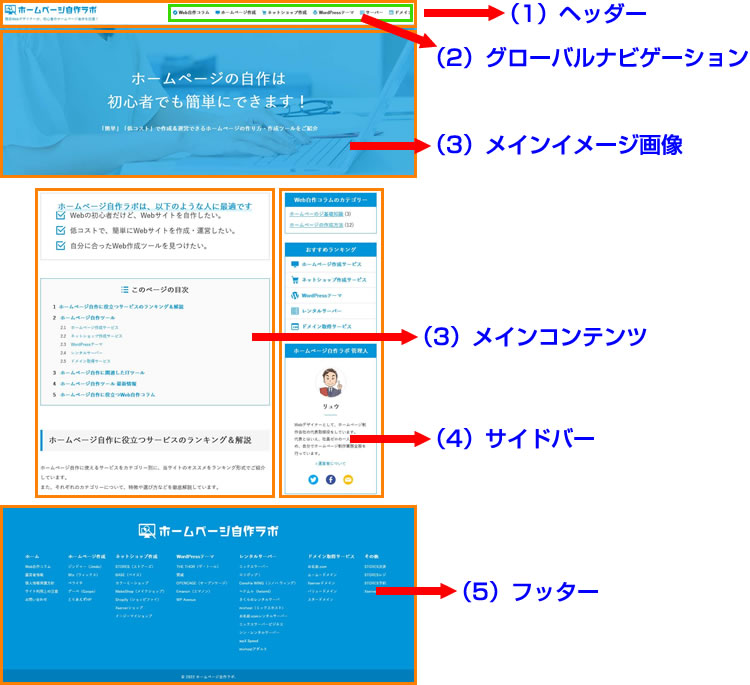 ホームページのパーツの名称（基礎編）