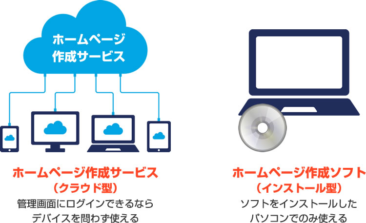 インストール不要の「クラウド型」なのでメリット多数