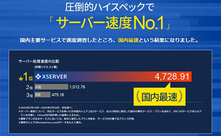 エックスサーバー（Xserver）の高速化を徹底解説！高速化設定方法も解説