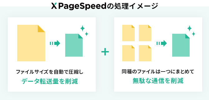 エックスサーバーは、XPageSpeedにより「データ転送量」と「無駄な通信」を削減